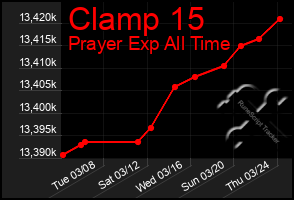 Total Graph of Clamp 15