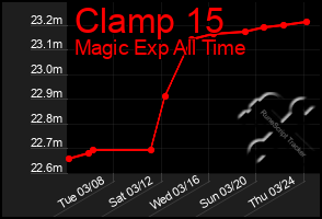 Total Graph of Clamp 15