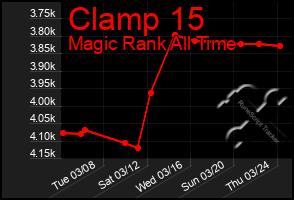 Total Graph of Clamp 15