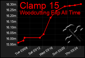 Total Graph of Clamp 15