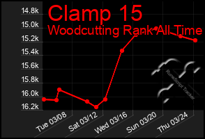 Total Graph of Clamp 15