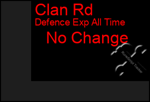 Total Graph of Clan Rd