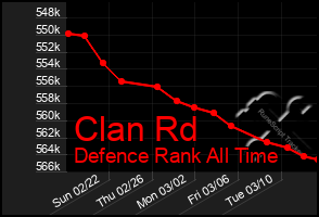 Total Graph of Clan Rd