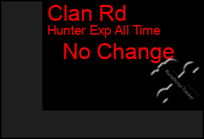 Total Graph of Clan Rd