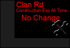 Total Graph of Clan Rd