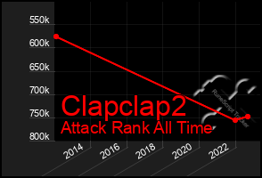 Total Graph of Clapclap2