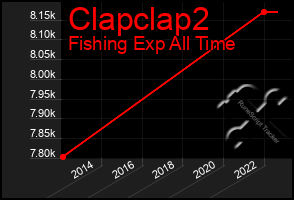 Total Graph of Clapclap2