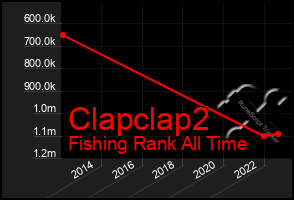 Total Graph of Clapclap2