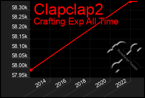 Total Graph of Clapclap2