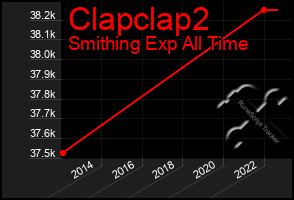 Total Graph of Clapclap2