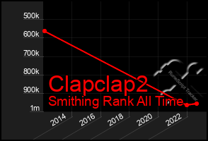 Total Graph of Clapclap2