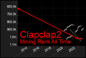 Total Graph of Clapclap2