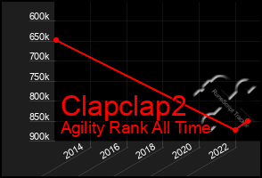 Total Graph of Clapclap2