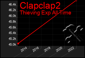 Total Graph of Clapclap2