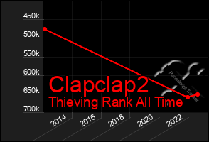 Total Graph of Clapclap2