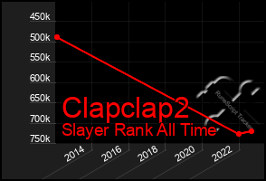 Total Graph of Clapclap2