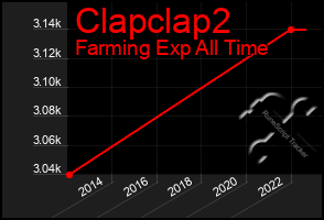 Total Graph of Clapclap2