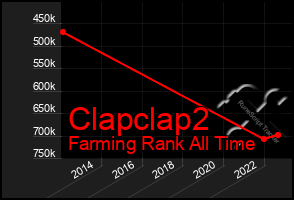 Total Graph of Clapclap2