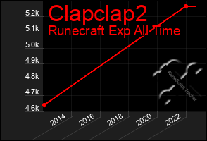 Total Graph of Clapclap2