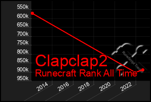 Total Graph of Clapclap2