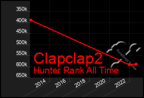 Total Graph of Clapclap2