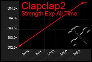 Total Graph of Clapclap2