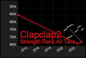 Total Graph of Clapclap2