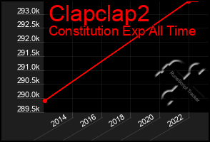 Total Graph of Clapclap2