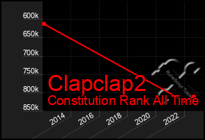 Total Graph of Clapclap2