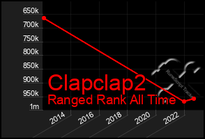 Total Graph of Clapclap2