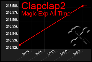 Total Graph of Clapclap2