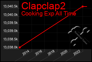 Total Graph of Clapclap2