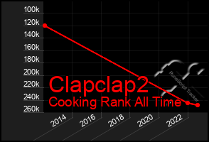 Total Graph of Clapclap2