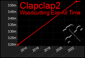 Total Graph of Clapclap2