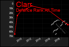 Total Graph of Clarr