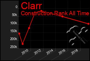 Total Graph of Clarr