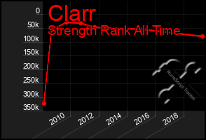 Total Graph of Clarr