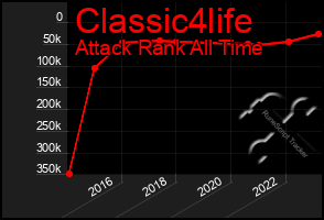 Total Graph of Classic4life