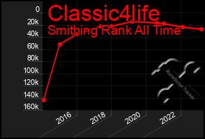 Total Graph of Classic4life