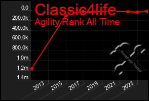 Total Graph of Classic4life