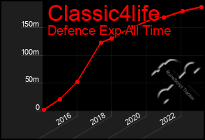 Total Graph of Classic4life