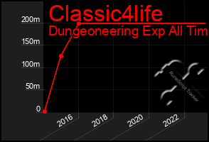 Total Graph of Classic4life