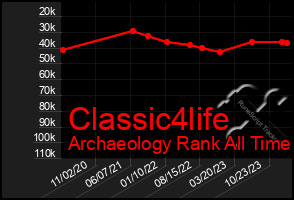 Total Graph of Classic4life