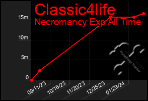 Total Graph of Classic4life