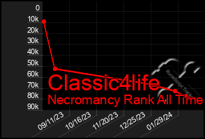 Total Graph of Classic4life