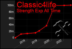 Total Graph of Classic4life