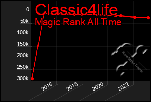 Total Graph of Classic4life