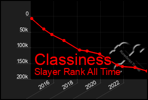 Total Graph of Classiness