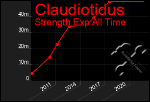 Total Graph of Claudiotidus