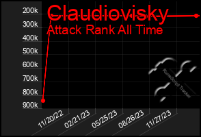 Total Graph of Claudiovisky